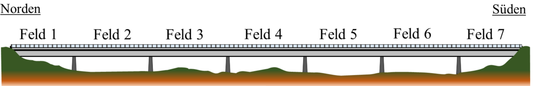 Abbildung 2: Längsschema der Brücke und Feldnummerierung