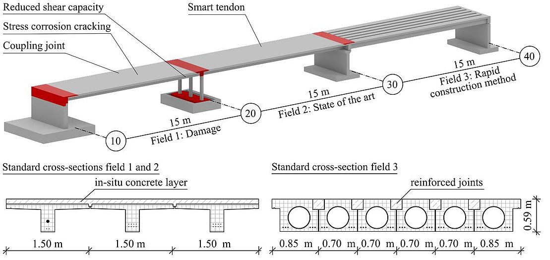 Figure 2. Schematic overview of openLAB research bridge| Photo: Fabian Collin