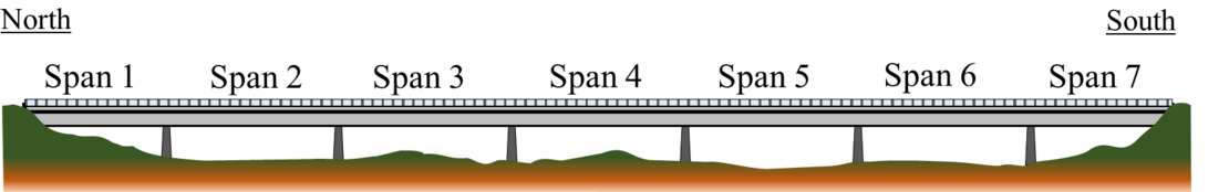 Figure 2: Side view of the bridge and span numbering 